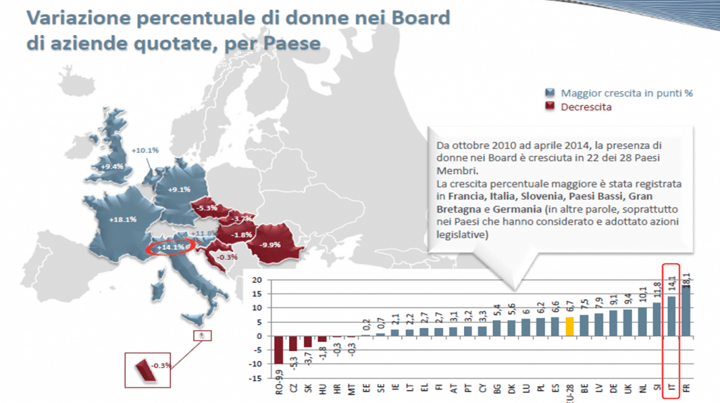 Donne nei Boards in Europa