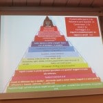 La piramide alimentare